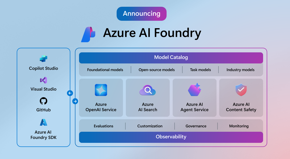 Building a Multi-Agent Powerhouse with Azure AI Foundry